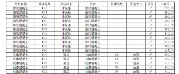 2017年2月天津地區(qū)混凝土切割材料廠(chǎng)商報(bào)價(jià)信息與市場(chǎng)分析