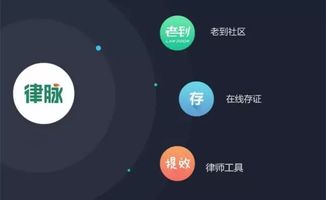 律和打造互聯(lián)網(wǎng)生態(tài)服務圈 深耕律脈，發(fā)力社交化互聯(lián)網(wǎng)服務